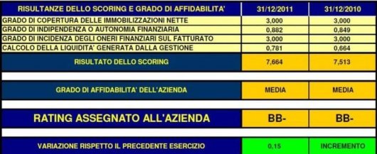 RAPPORTI INFORMATIVI